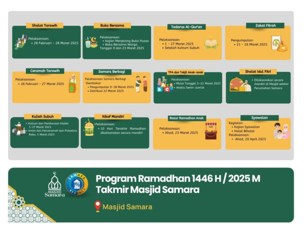 Program Ramadhan 1446 H / 2025 M di Masjid Samara
